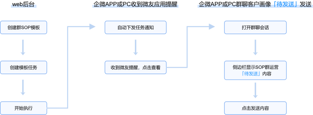 【案例分析】全棉时代如何做好双十一私域流量增长变现